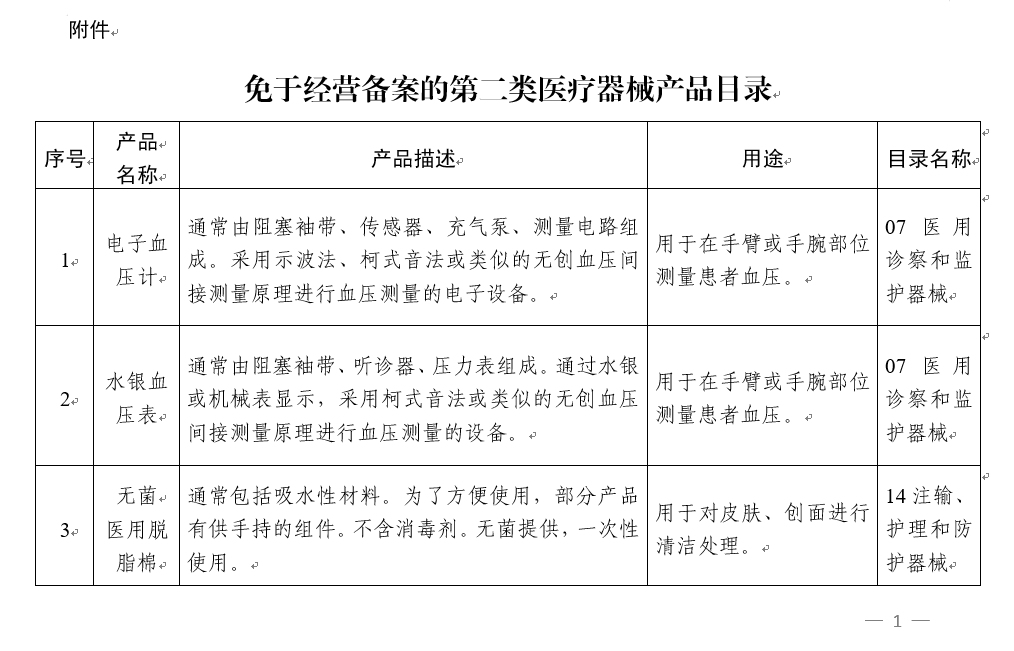 《免于經(jīng)營(yíng)備案的第二類(lèi)醫(yī)療器械產(chǎn)品目錄》公告解讀 普益多方，流程簡(jiǎn)化