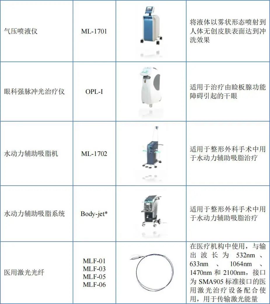 北交所戰(zhàn)略配售視角 激光醫(yī)美設(shè)備企業(yè)的成長(zhǎng)邏輯與經(jīng)營(yíng)研判